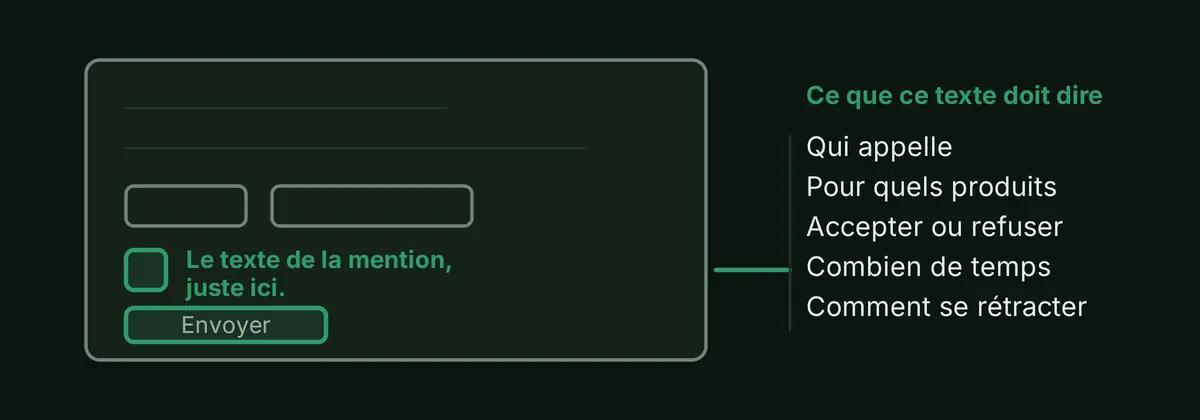 Un formulaire de site, avec la case de consentement et le texte de mention mis en évidence, et cinq amorces de légende désignant les cinq informations que ce texte doit porter.