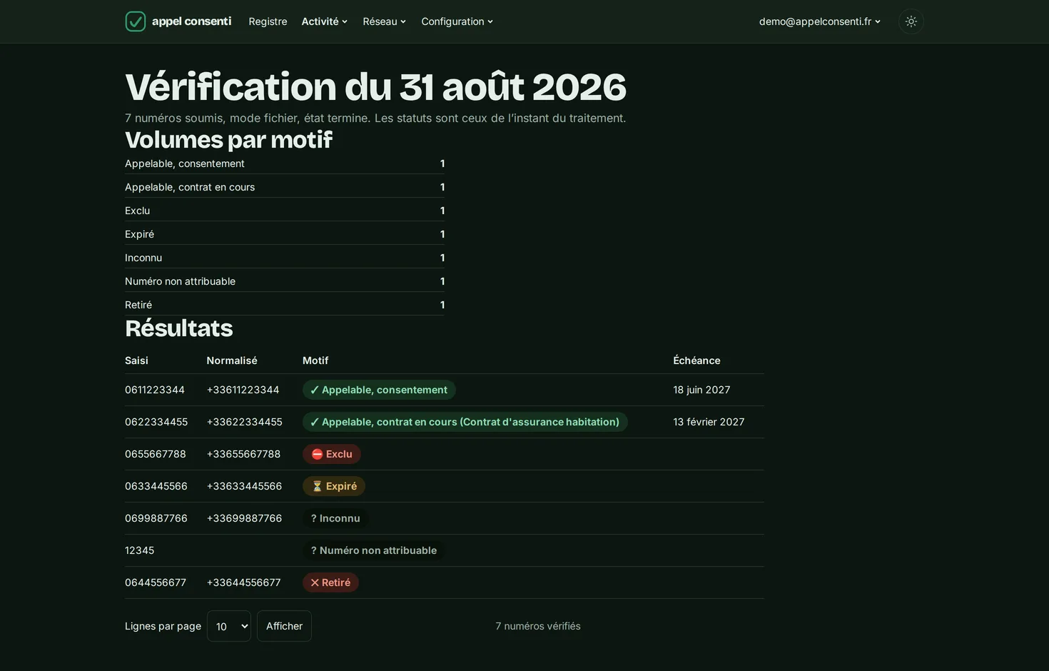 Résultat d'une vérification de liste : chaque numéro soumis ressort avec son motif, appelable par consentement ou par contrat en cours, exclu, expiré, retiré ou inconnu.