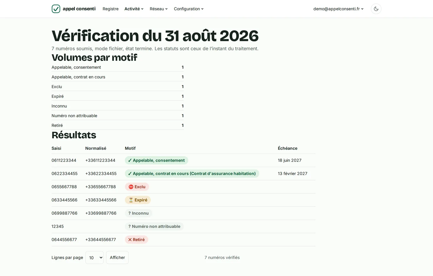 Résultat d'une vérification de liste : chaque numéro soumis ressort avec son motif, appelable par consentement ou par contrat en cours, exclu, expiré, retiré ou inconnu.